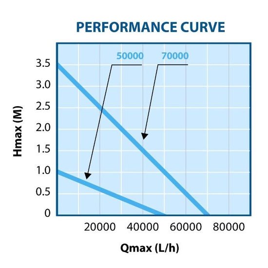 AquaForte 50.000 propellorpomp - AquaForte