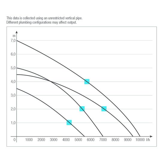 Sicce Syncra ADV 10.0 - Sicce