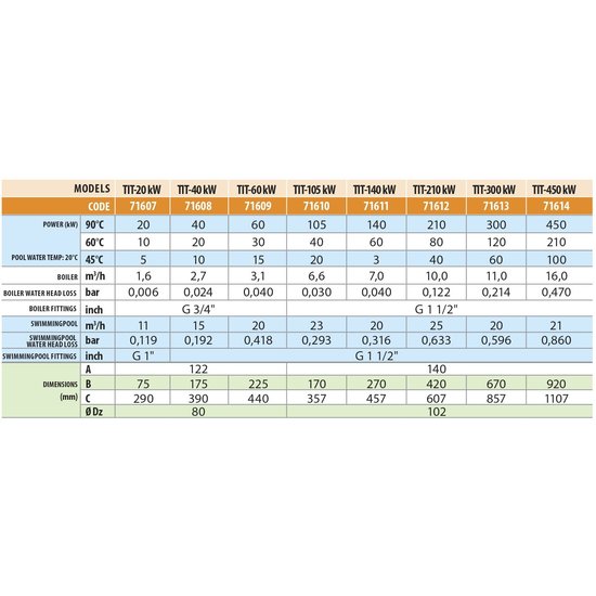 AstralPool Titanium warmtewisselaar 40kW - AstralPool