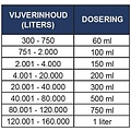 Microbe-Lift Super Start (Bead)Filter Bacteriën 4 Liter - Microbe-Lift