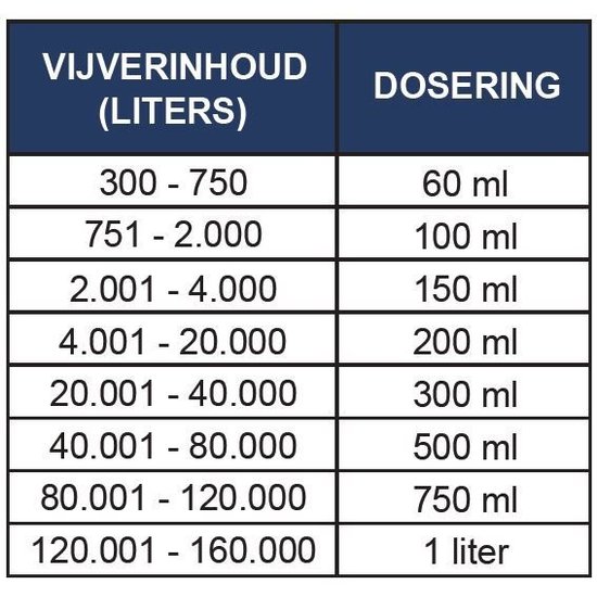 Microbe-Lift Super Start (Bead)Filter Bacteriën 4 Liter - Microbe-Lift