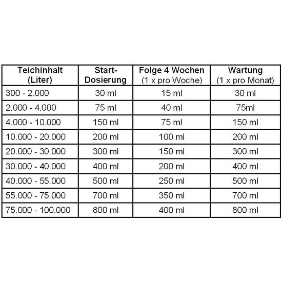 Microbe-Lift Nite Out Ii - 1 Liter - Microbe-Lift