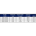 Microbe-Lift Natural Sludge Reducer 4L - Microbe-Lift