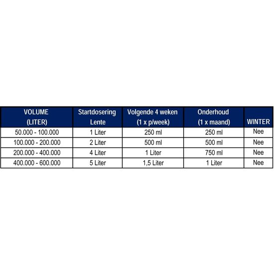 Microbe-Lift Natural Sludge Reducer 4ltr - Microbe-Lift