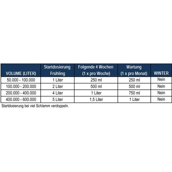 Microbe-Lift Natural Sludge Reducer 4ltr - Microbe-Lift