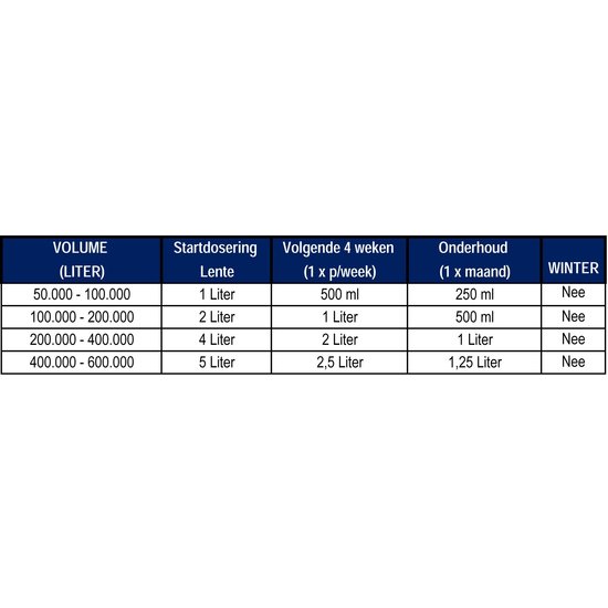 Microbe-Lift Natural Algae Control Algen Controle Voor Zwemvijvers - 4 Liter - Microbe-Lift