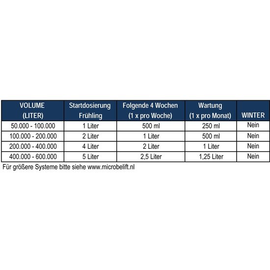 Microbe-Lift Natural Algae Control Algen Controle Voor Zwemvijvers - 4 Liter - Microbe-Lift