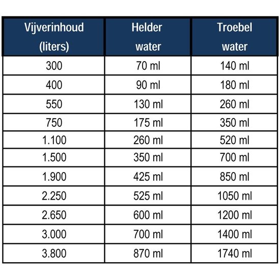 Microbe-Lift Barley Straw Pellets Plus 2 Kg - Microbe-Lift
