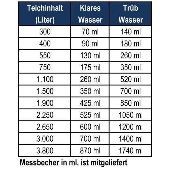 Microbe-Lift Barley Straw Pellets Plus 2 Kg - Microbe-Lift