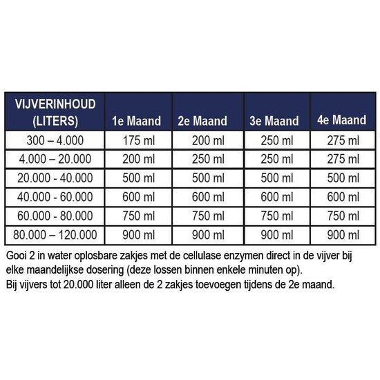 Microbe-Lift Autumn Winter Prep 4l + 8 Zakjes - Microbe-Lift