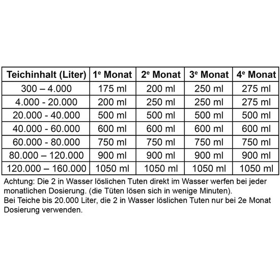 Microbe-Lift Autumn Winter Prep 4l + 8 Zakjes - Microbe-Lift