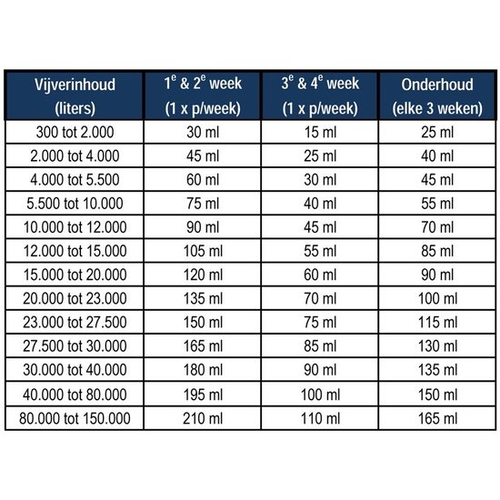 Microbe-Lift Barley Straw Extract 1 L - Microbe Lift