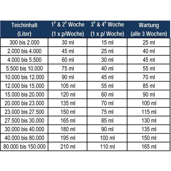 Microbe-Lift Barley Straw Extract 1 L - Microbe Lift