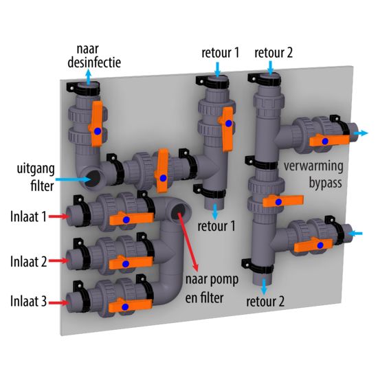 AquaForte Paneel B PVC (inlaten en by-pass) AquaForte