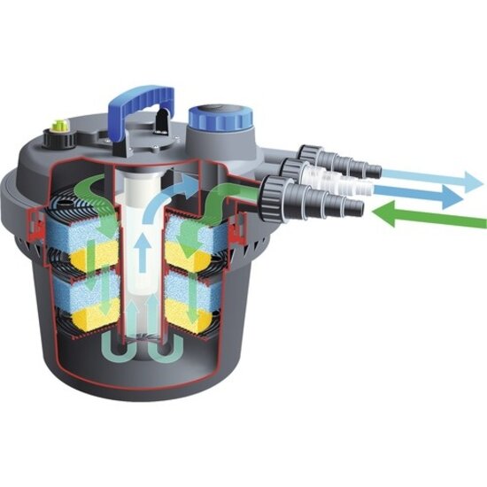 Ubbink BioPressure drukfilter 3000 Plusset incl. UVC 5W en Xtra 1600 Ubbink