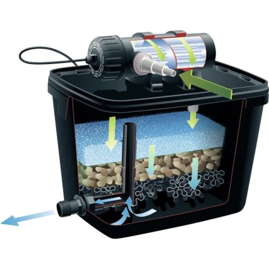 Ubbink FiltraPure oeverfilter 2000 Ubbink