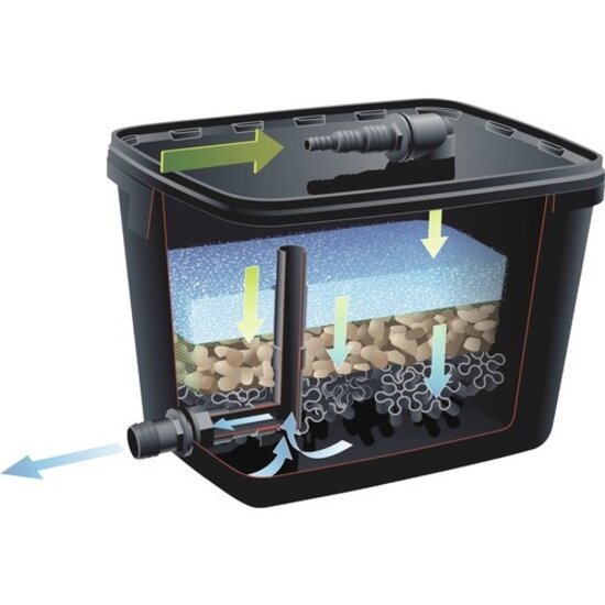 Ubbink FiltraPure oeverfilter 7000 Ubbink