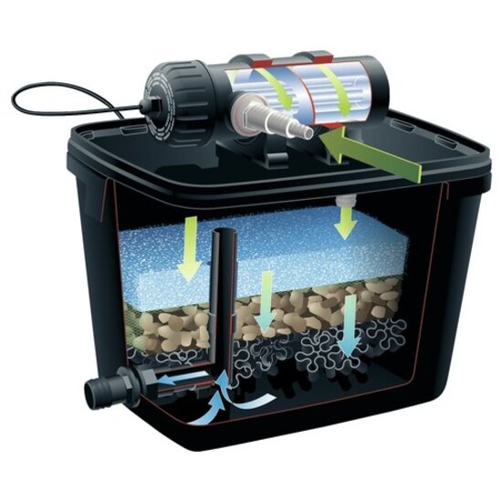 Ubbink FiltraPure oeverfilter Plus set 2000 incl. Xtra 600 vijverpomp en UVC 5W Ubbink