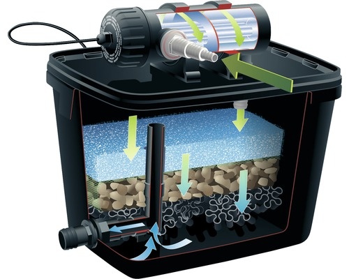 Ubbink FiltraPure oeverfilter Plus set 2000 incl. Xtra 600 vijverpomp en UVC 5W Ubbink afbeelding