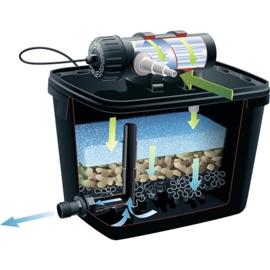 Ubbink FiltraPure oeverfilter Plus set 7000 incl. Xtra 1600 vijverpomp en UVC 11W Ubbink