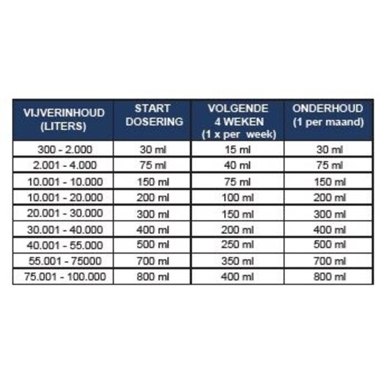 Microbe-Lift Nite-out 500ml Microbe-Lift