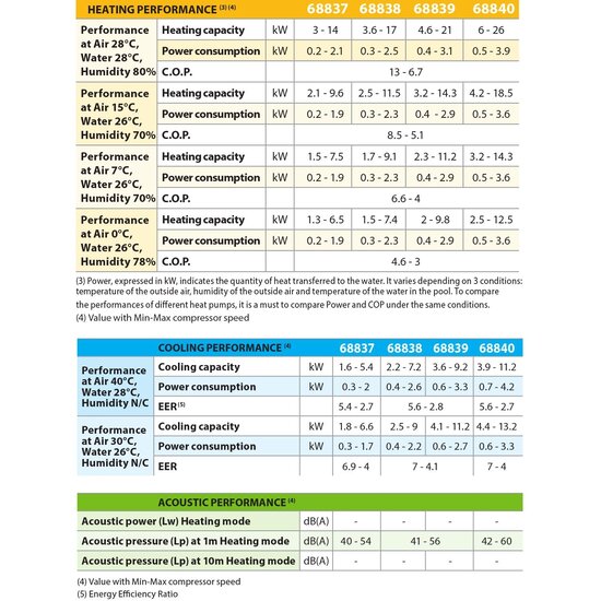 AstralPool Warmtepomp APH3 14kW AstralPool