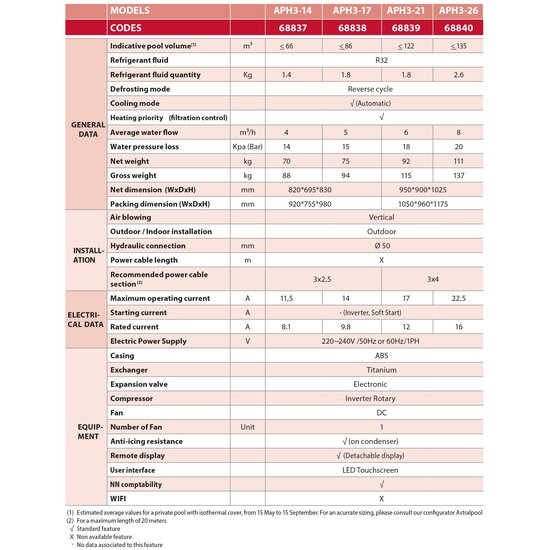 AstralPool Warmtepomp APH3 14kW AstralPool