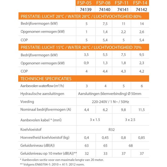 Aquasphere Aan/uit warmtepomp FSP-14 AquaSphere