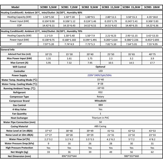 AquaForte Full Inverter warmtepomp 18kW AquaForte + Gratis winterhoes & Heater Cleaner