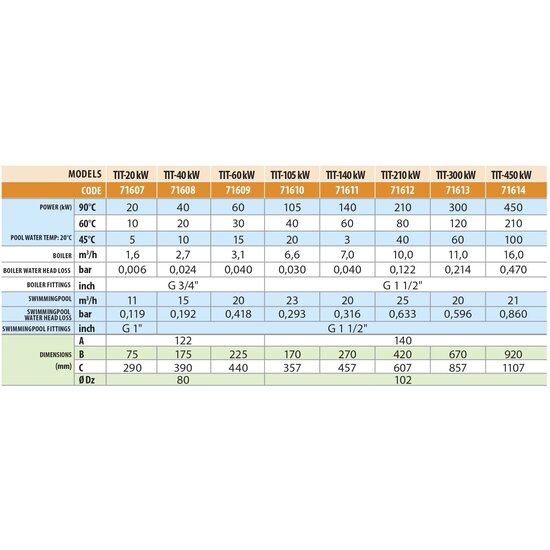AstralPool Titanium warmtewisselaar 450kW AstralPool