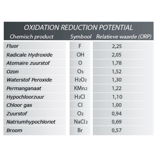 Sugar Valley Oxilife OX2 Sugar Valley