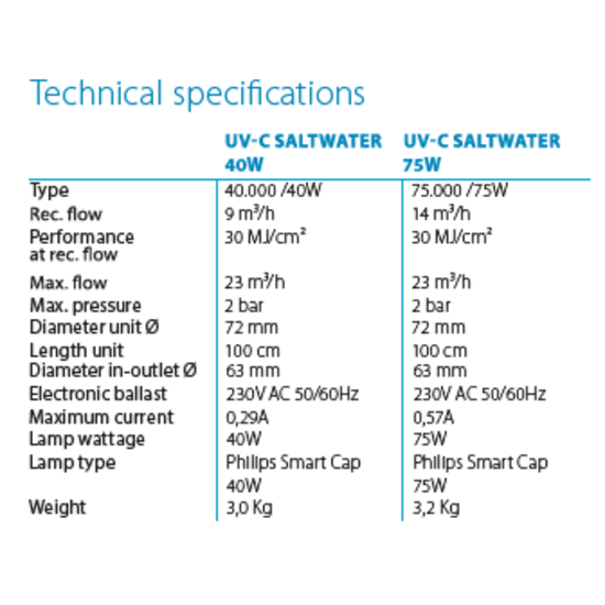 Blue Lagoon Blue Lagoon Saltwater Timer UV-C 75 watt