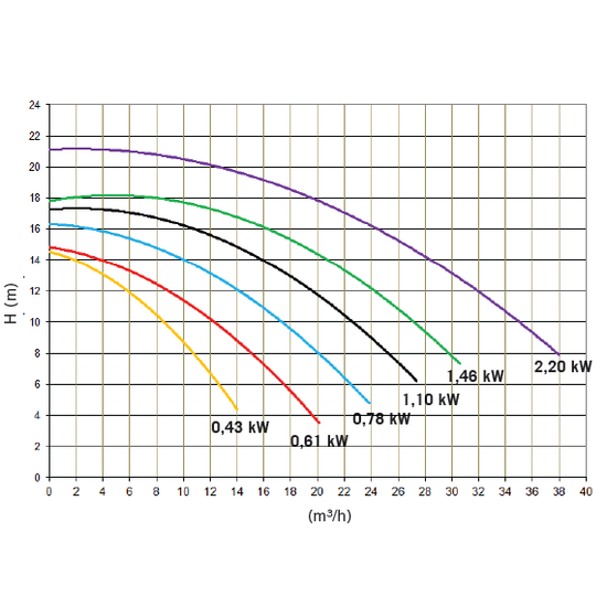 Victoria Plus Silent zwembadpomp 1PK/400V - Victora