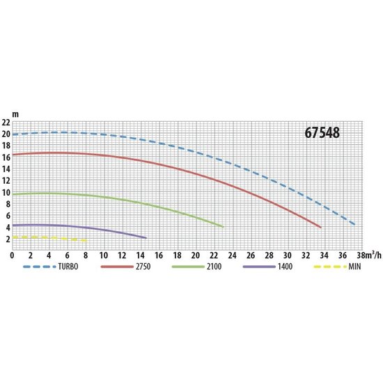 Victoria Plus Silent variabele snelheid zwembadpomp 2PK - Victoria