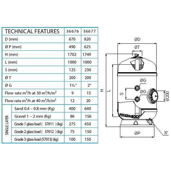 AstralPool AstralPool Delta 1000 filter 650mm met filterster