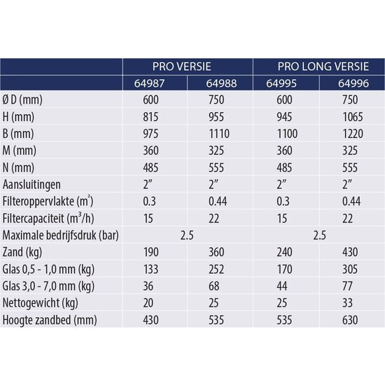 AquaForte Europe Pro filter Long 750 ml RAL5015