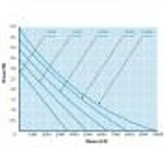 AquaForte Ec-Serie Vijverpomp 5000 Liter Aquaforte