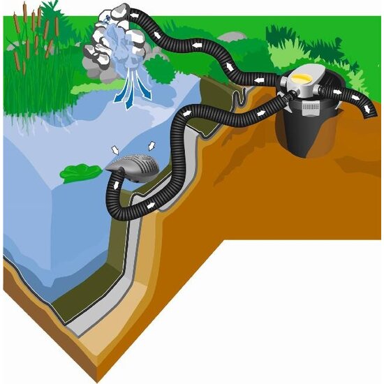 Heissner Vijver drukfilter set 2200 ltr/u, 4 m³ - Heissner