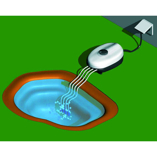 Heissner Vijver outdoor luchtpomp 720 ltr/u - Heissner