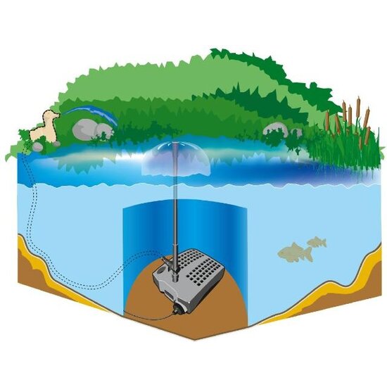 Heissner Vijver onderwater filter all-in-one set 1200 ltr/u - Heissner