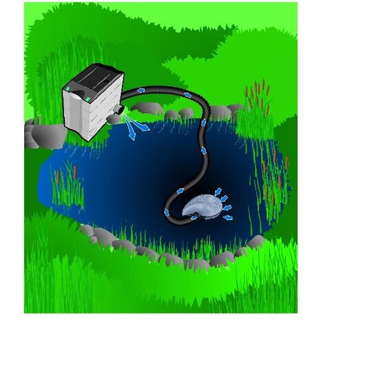 Heissner Vijver filter en beeklooppomp 3300 ltr/u craft eco - Heissner