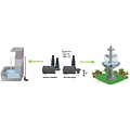 Heissner Vijver multifunctionele pomp aqua stark 1400 - 2100 - Heissner