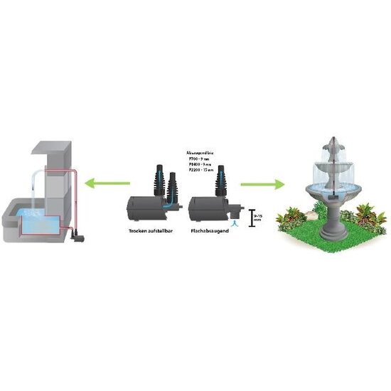 Heissner Vijver multifunctionele pomp aqua stark 1400 - 2100 - Heissner