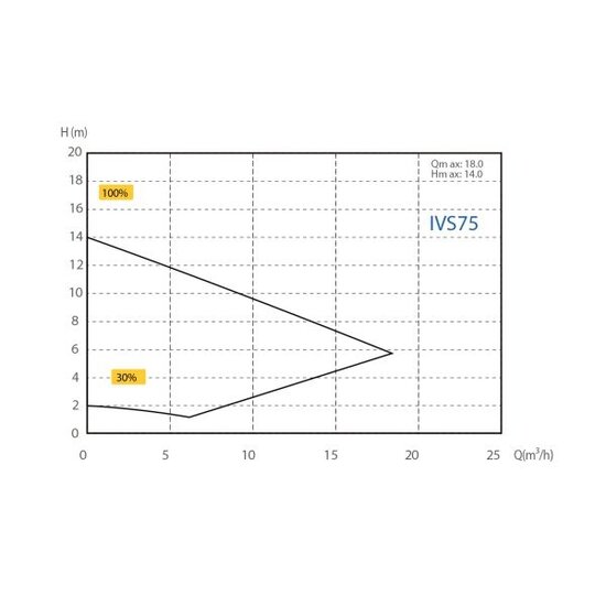 Aquasphere InverEco IVS 100 Zwembadpomp - Aquasphere
