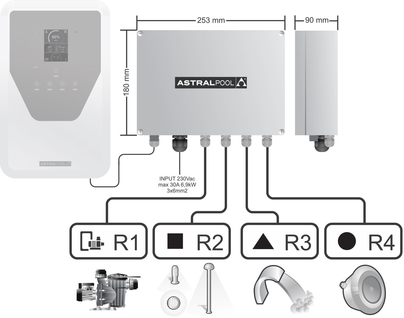 AstralPool Relais box Elite Connect / Sugar Valley afbeelding