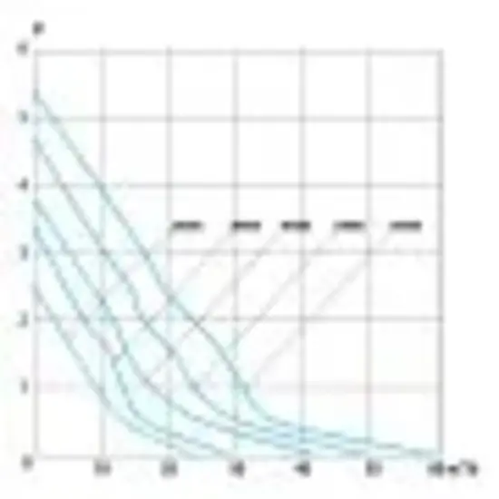 AquaForte HF 50000 vijverpomp AquaForte