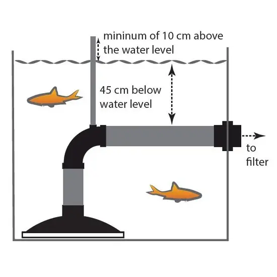 AquaForte Reversed bodem drain 110mm