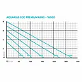 Oase Aquarius Eco Premium 4500 Fonteinpomp - Oase