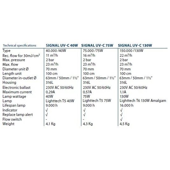 Blue Lagoon Signal UV-C 75 watt - Blue Lagoon