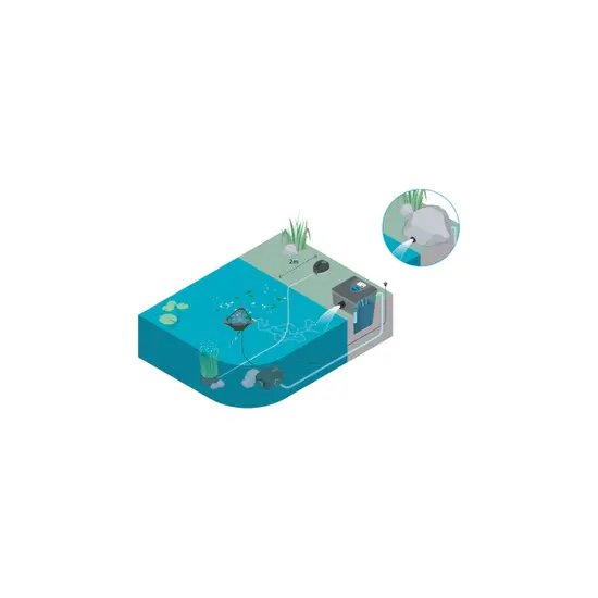 Oase FiltoMatic Set 25000 OC doorstroomfilter  - Oase